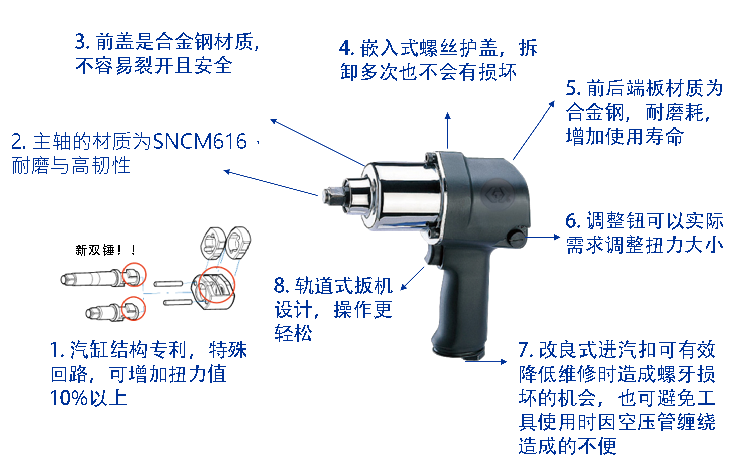 枪型系列气动板手说明